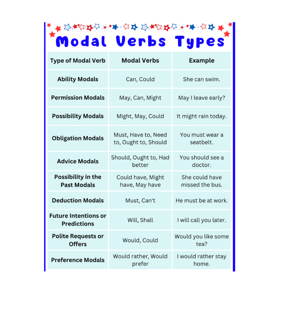 modal verbs types