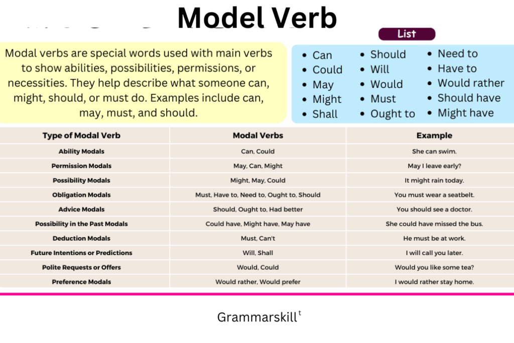 modal verbs