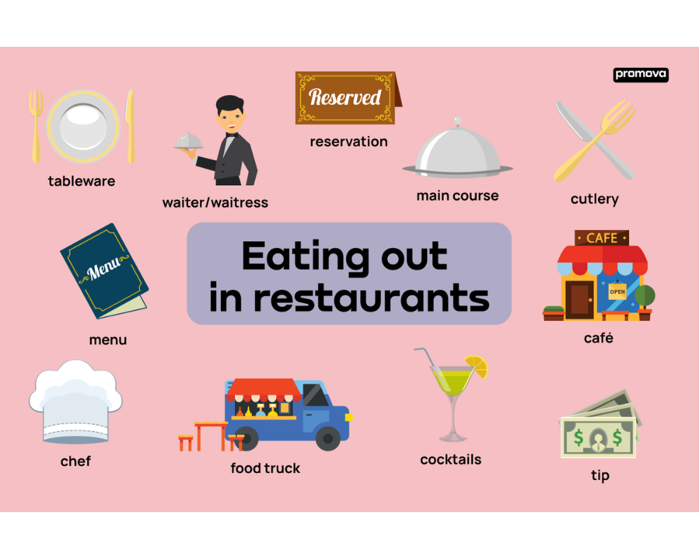 Basic English vocabulary sentences of restaurants